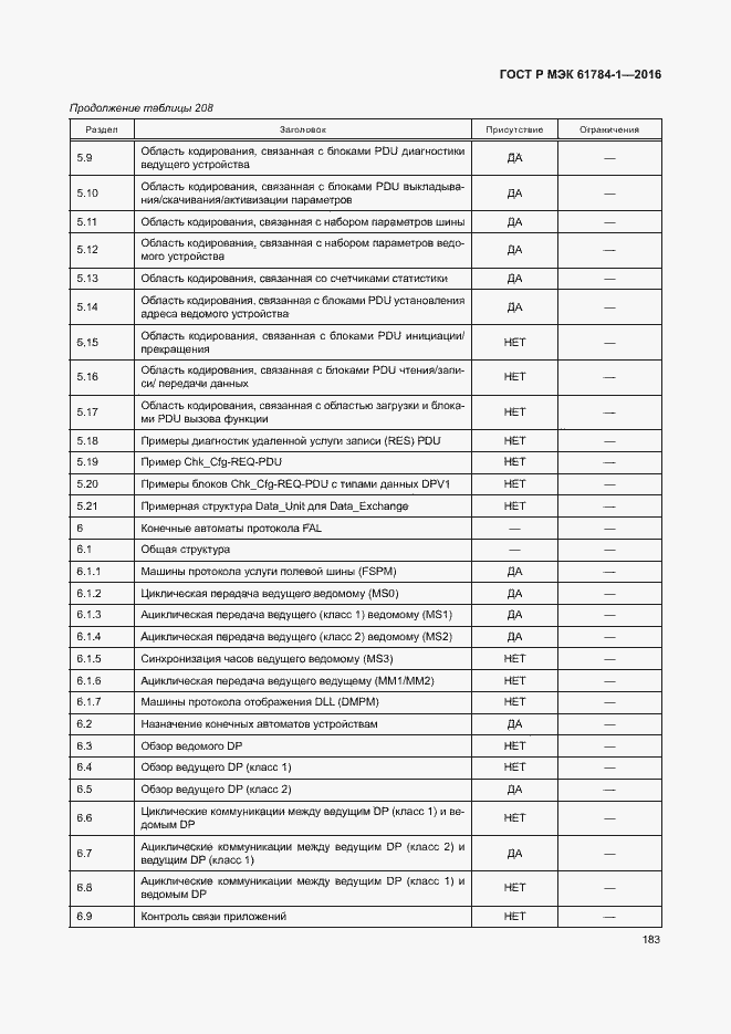 Страница 188 ГОСТ Р МЭК 61784-1-2016