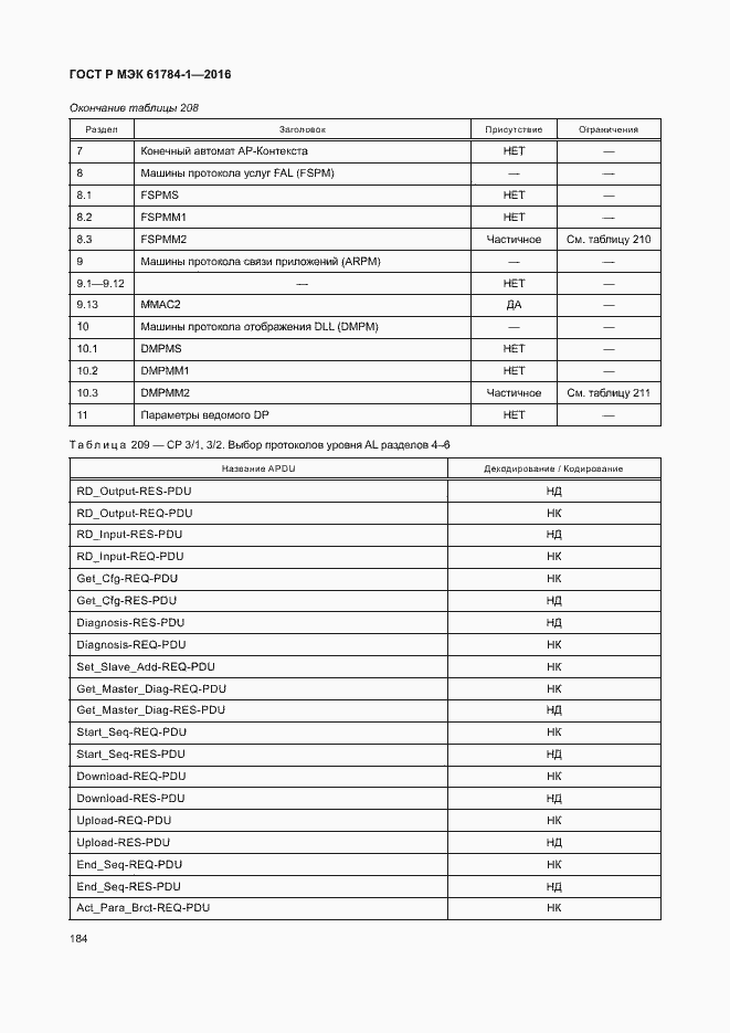 Страница 189 ГОСТ Р МЭК 61784-1-2016