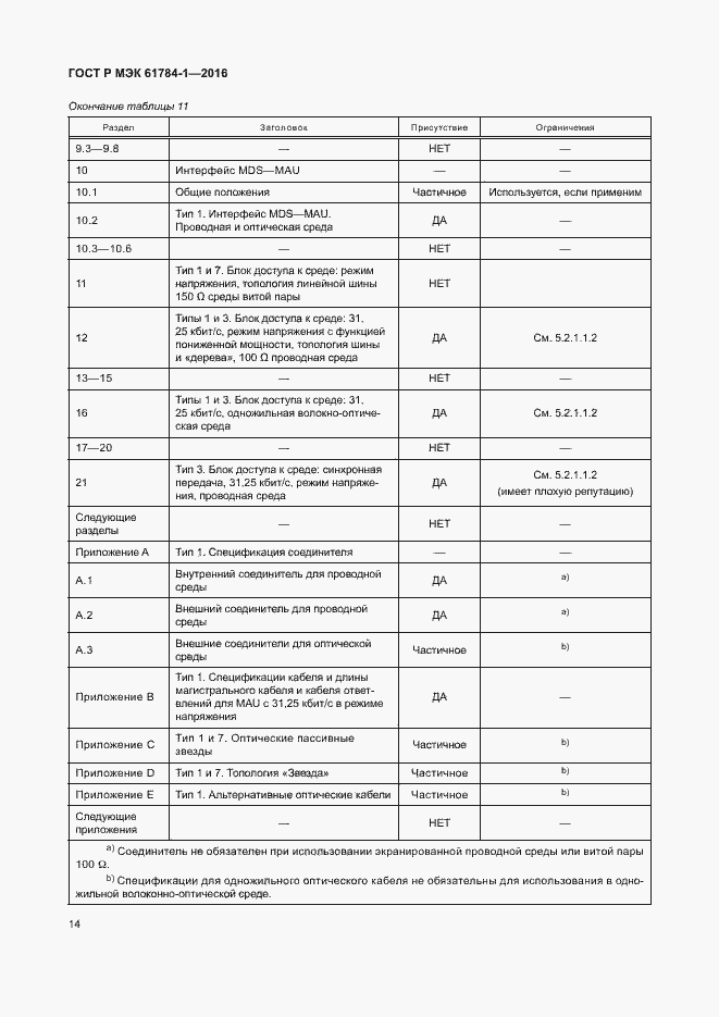 Страница 19 ГОСТ Р МЭК 61784-1-2016