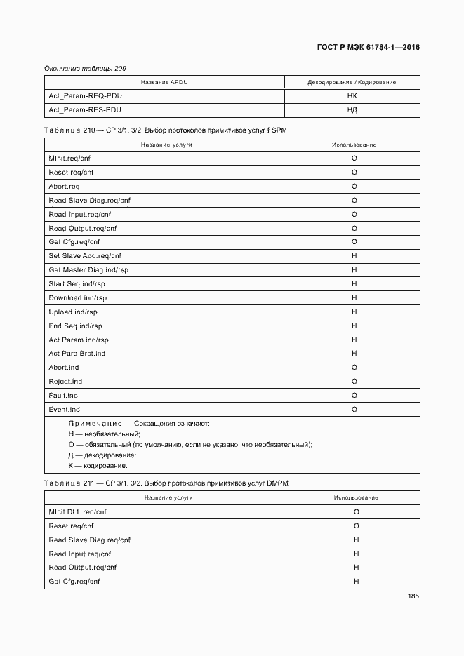 Страница 190 ГОСТ Р МЭК 61784-1-2016