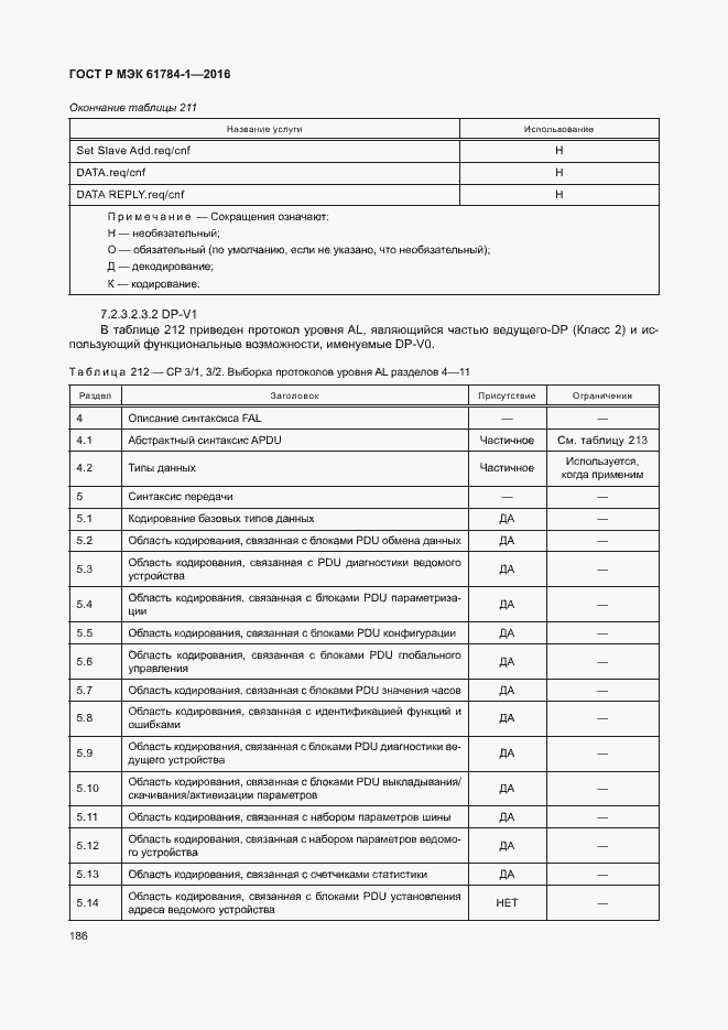 Страница 191 ГОСТ Р МЭК 61784-1-2016
