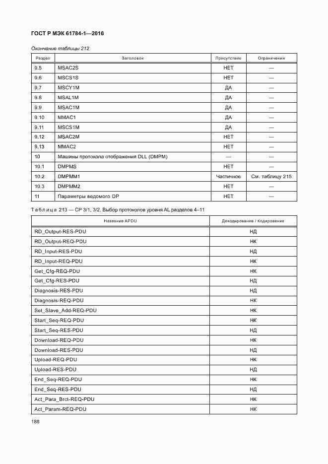 Страница 193 ГОСТ Р МЭК 61784-1-2016