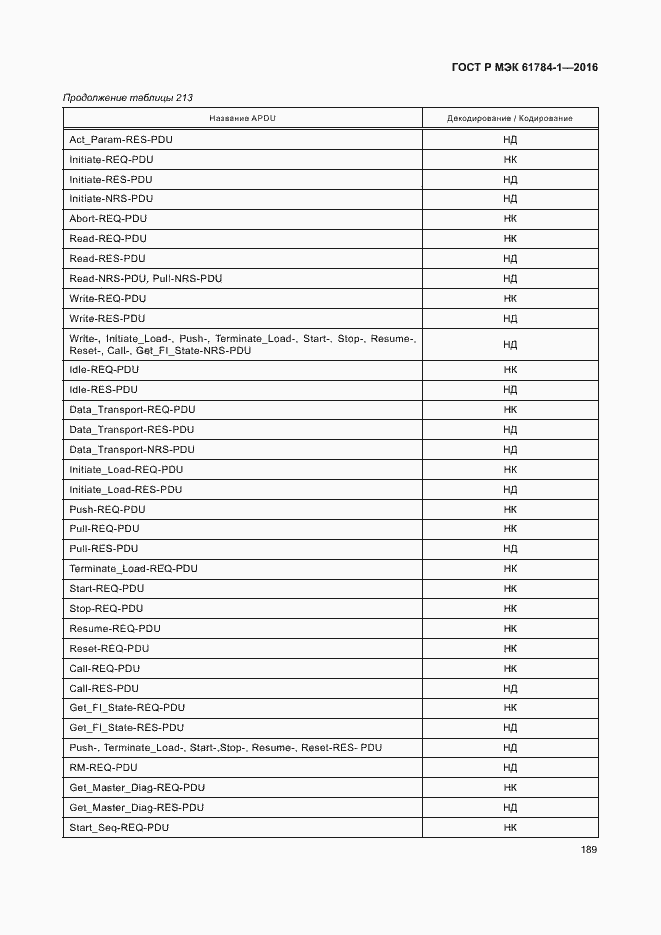 Страница 194 ГОСТ Р МЭК 61784-1-2016