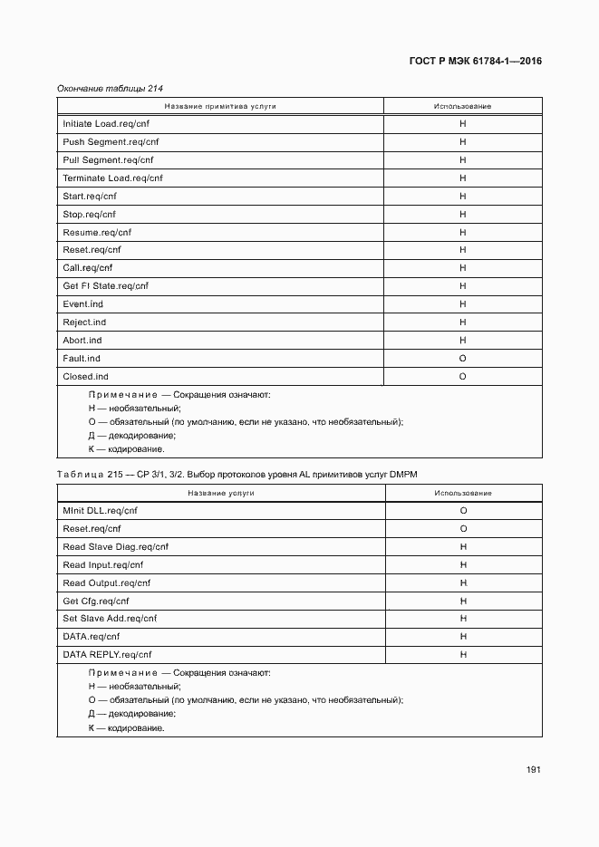 Страница 196 ГОСТ Р МЭК 61784-1-2016