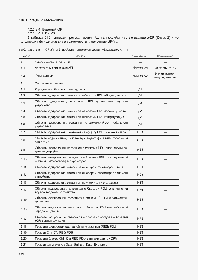 Страница 197 ГОСТ Р МЭК 61784-1-2016