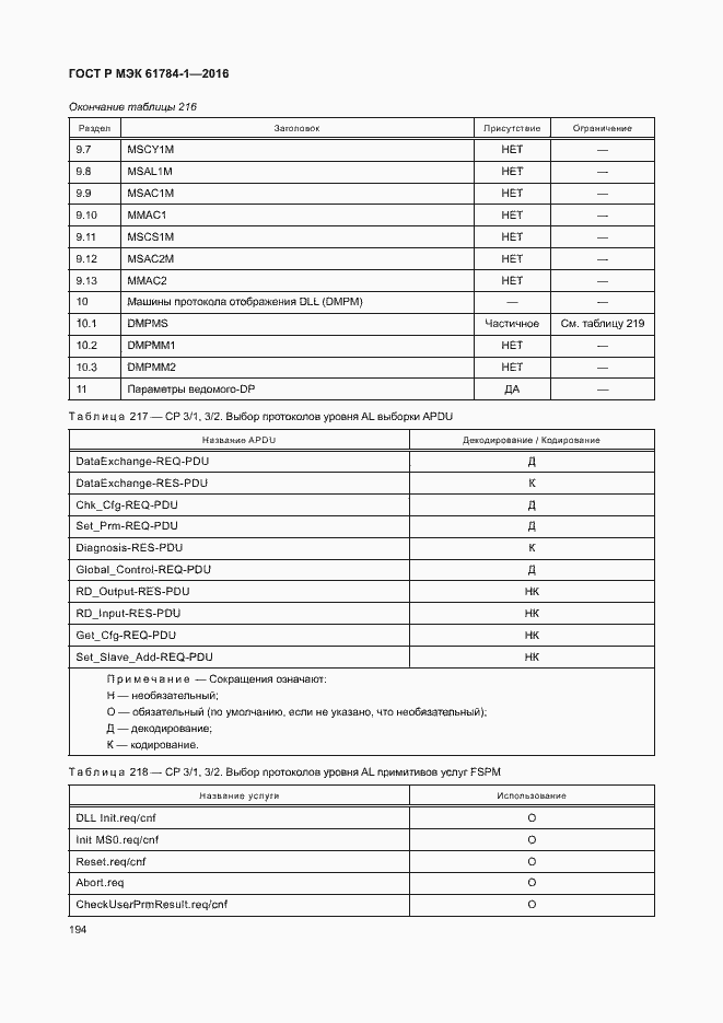Страница 199 ГОСТ Р МЭК 61784-1-2016