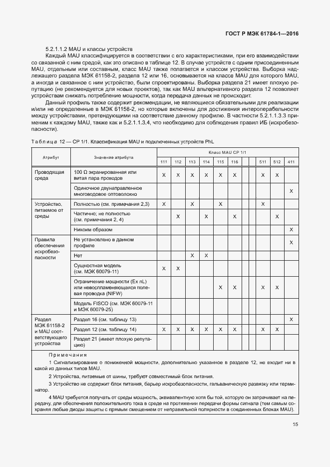 Страница 20 ГОСТ Р МЭК 61784-1-2016