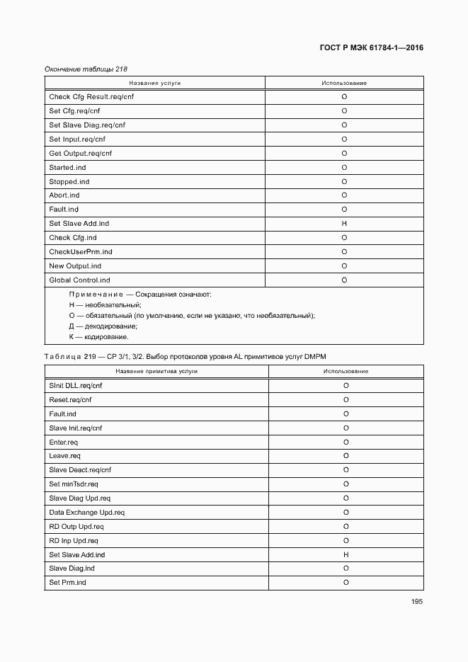 Страница 200 ГОСТ Р МЭК 61784-1-2016