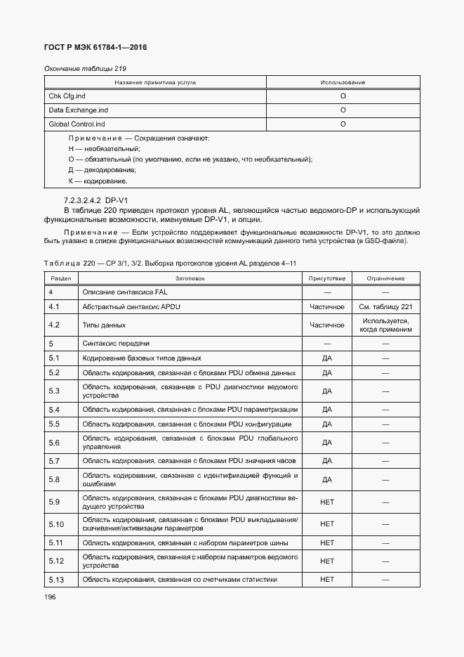 Страница 201 ГОСТ Р МЭК 61784-1-2016
