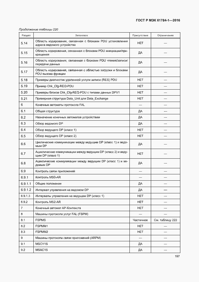 Страница 202 ГОСТ Р МЭК 61784-1-2016