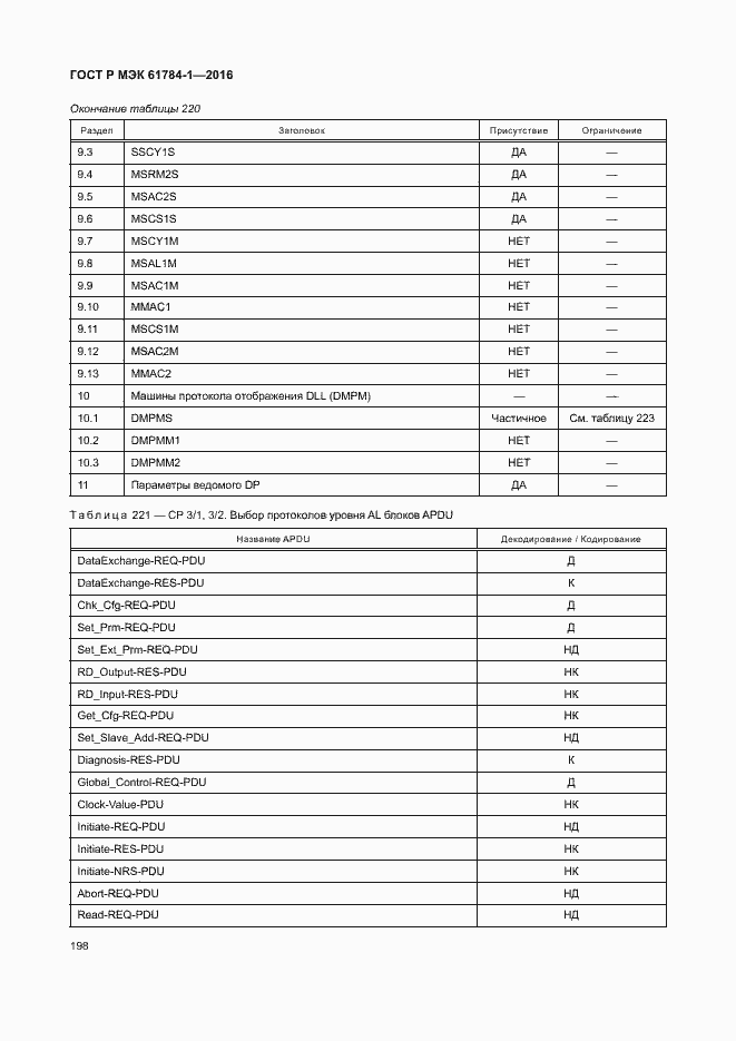 Страница 203 ГОСТ Р МЭК 61784-1-2016