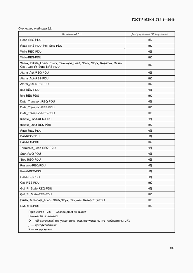 Страница 204 ГОСТ Р МЭК 61784-1-2016