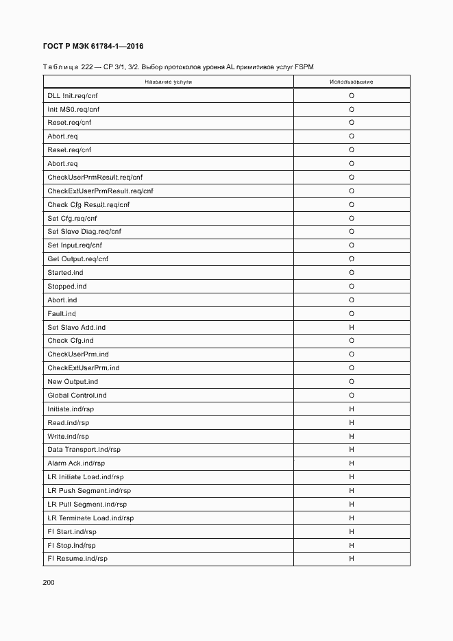 Страница 205 ГОСТ Р МЭК 61784-1-2016