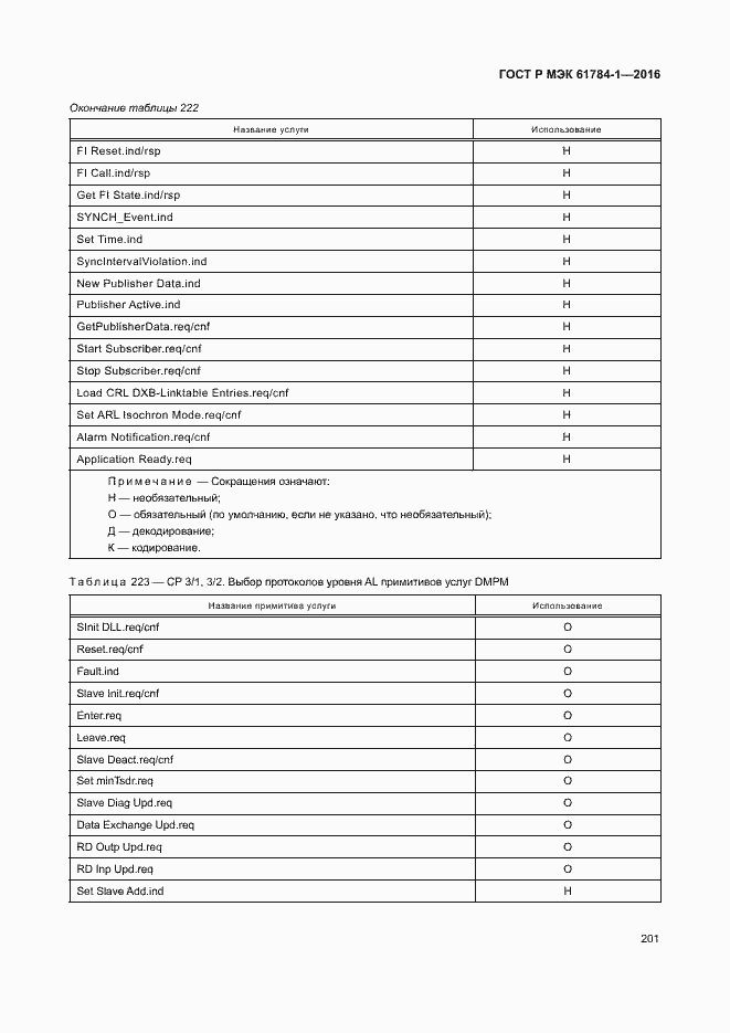 Страница 206 ГОСТ Р МЭК 61784-1-2016