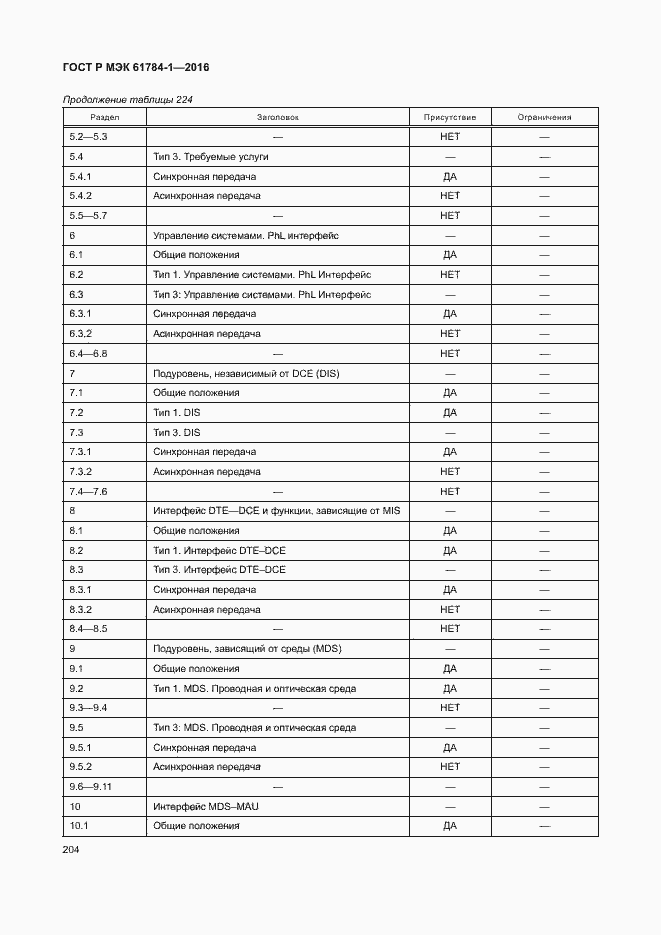 Страница 209 ГОСТ Р МЭК 61784-1-2016