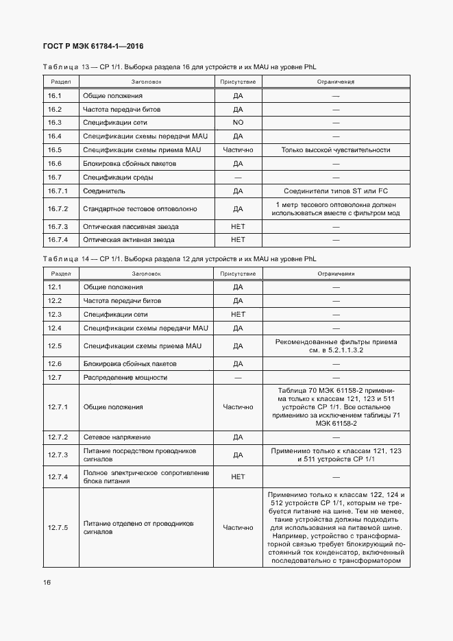 Страница 21 ГОСТ Р МЭК 61784-1-2016