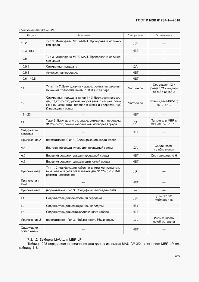 Страница 210 ГОСТ Р МЭК 61784-1-2016