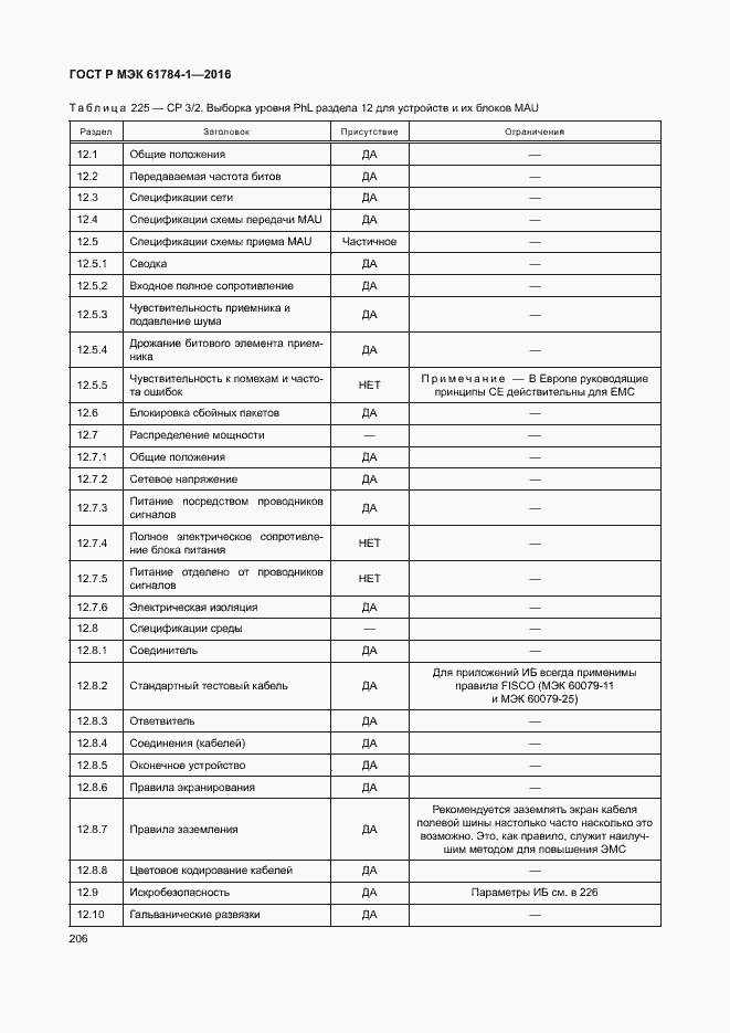 Страница 211 ГОСТ Р МЭК 61784-1-2016