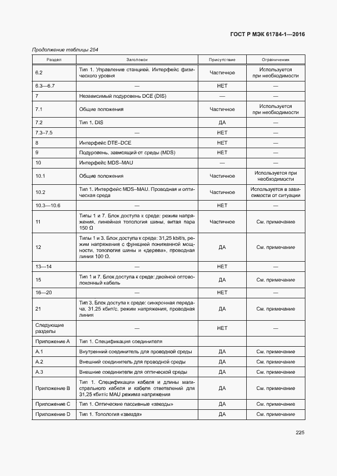 Страница 230 ГОСТ Р МЭК 61784-1-2016