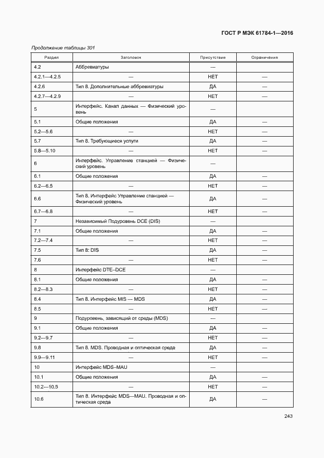Страница 248 ГОСТ Р МЭК 61784-1-2016
