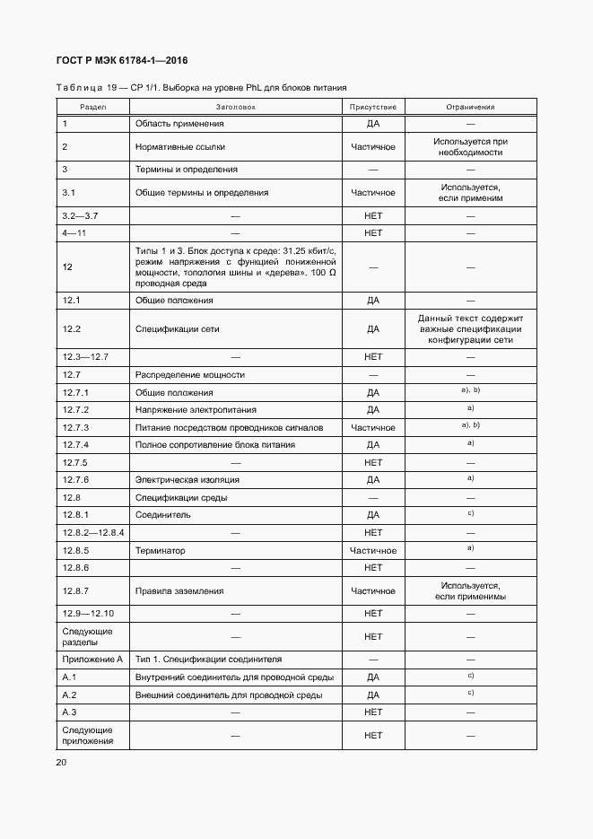 Страница 25 ГОСТ Р МЭК 61784-1-2016