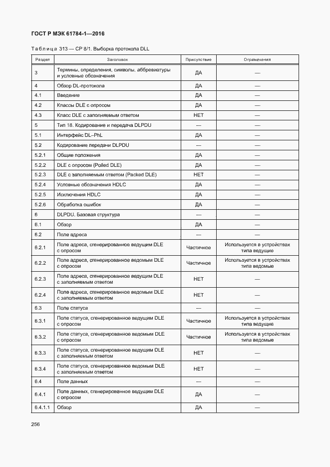 Страница 261 ГОСТ Р МЭК 61784-1-2016