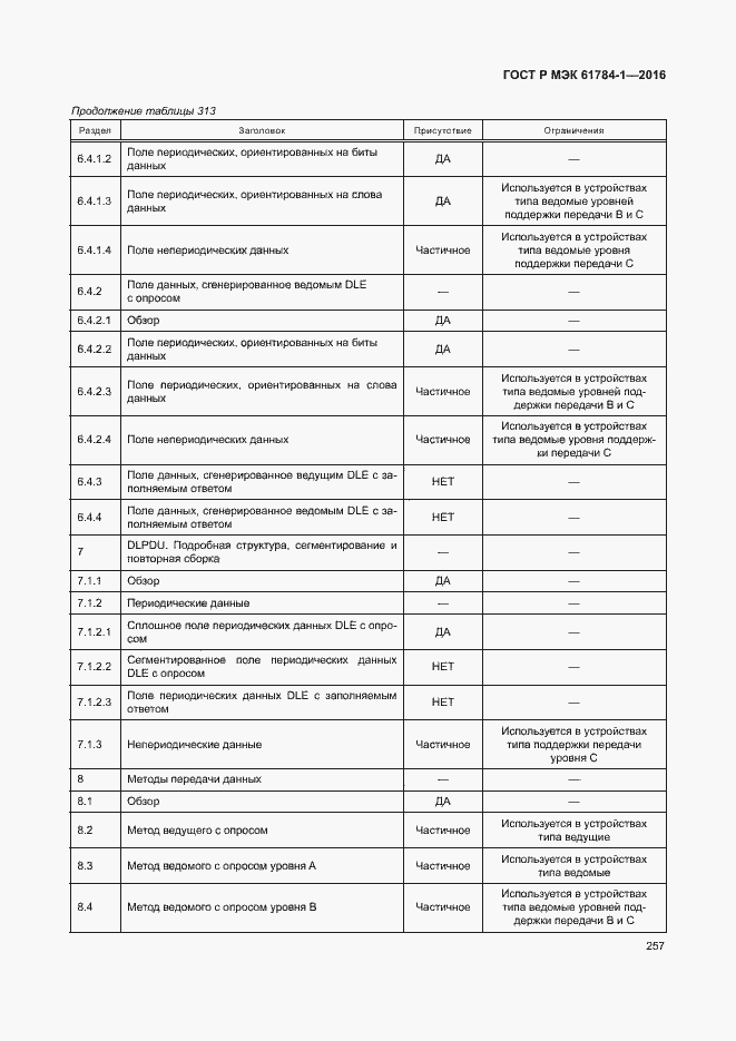 Страница 262 ГОСТ Р МЭК 61784-1-2016