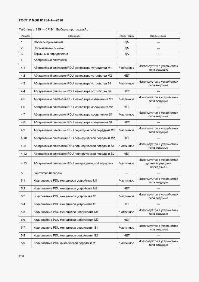 Страница 265 ГОСТ Р МЭК 61784-1-2016