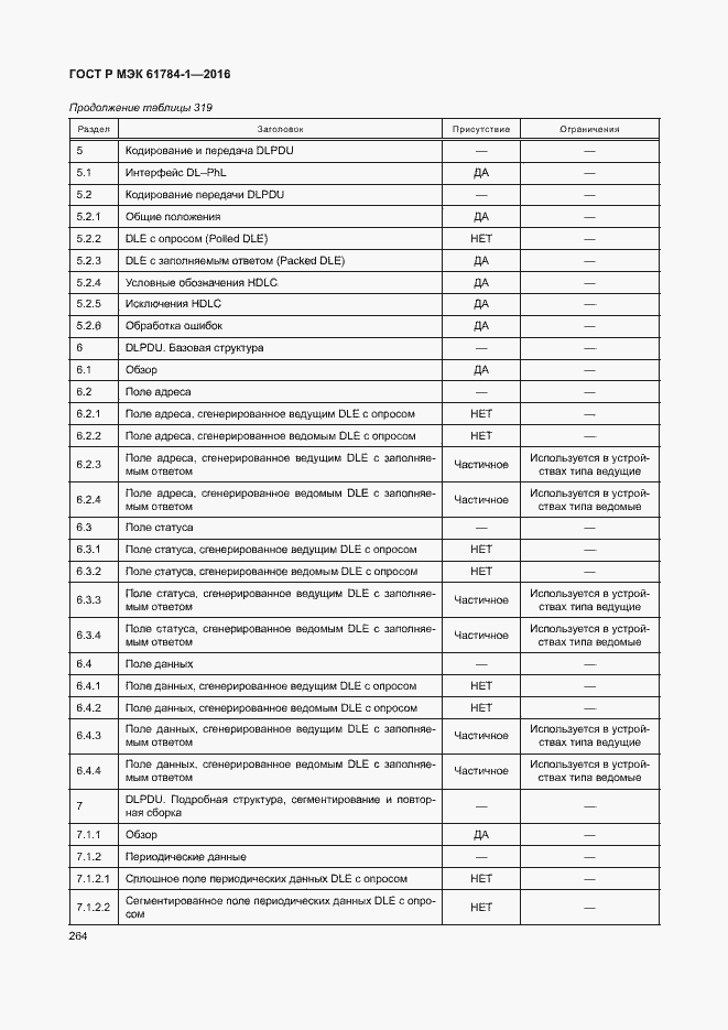 Страница 269 ГОСТ Р МЭК 61784-1-2016