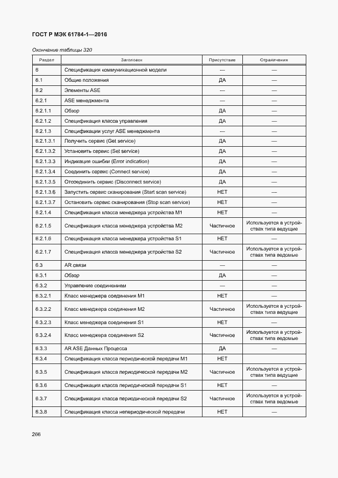 Страница 271 ГОСТ Р МЭК 61784-1-2016