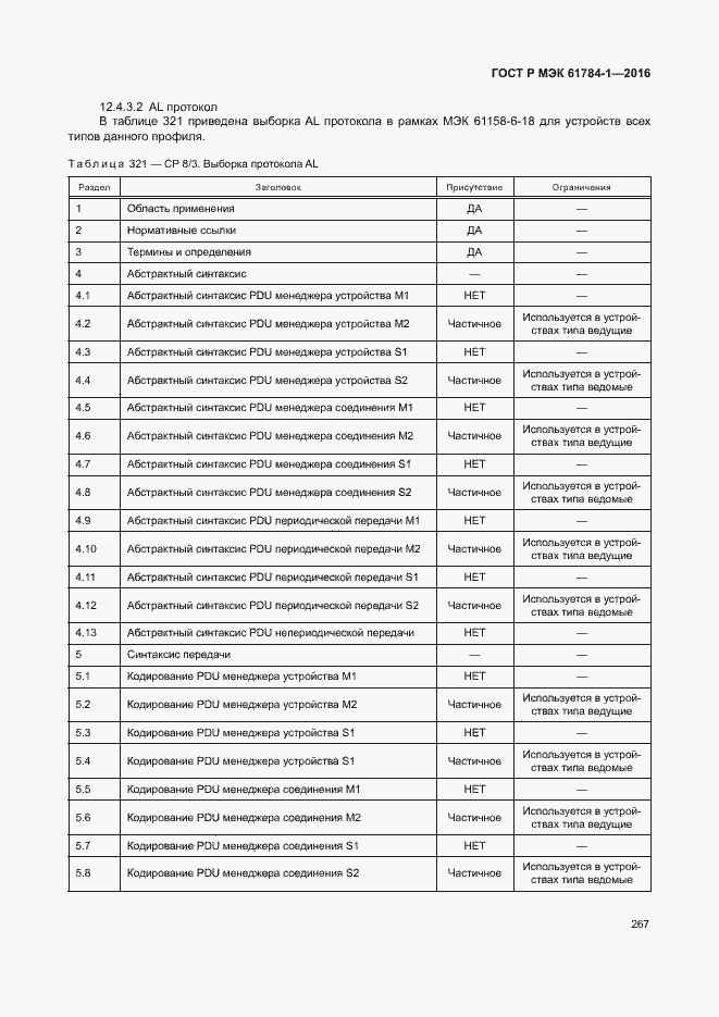 Страница 272 ГОСТ Р МЭК 61784-1-2016