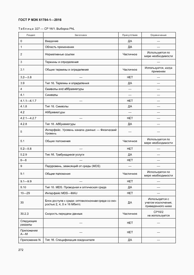 Страница 277 ГОСТ Р МЭК 61784-1-2016