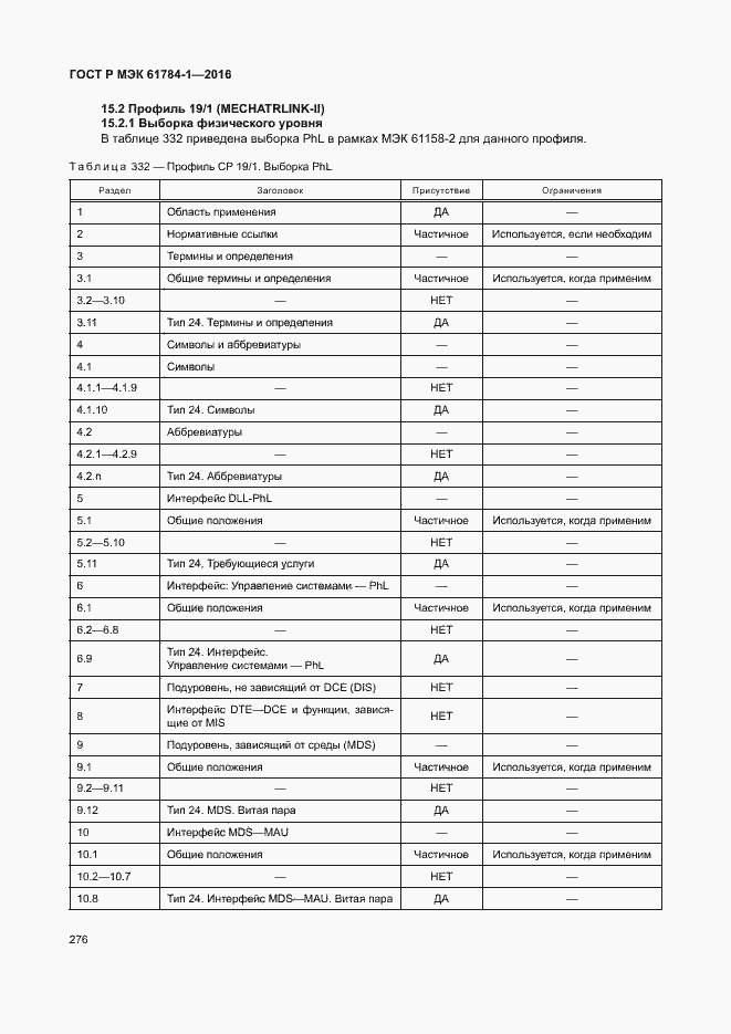 Страница 281 ГОСТ Р МЭК 61784-1-2016