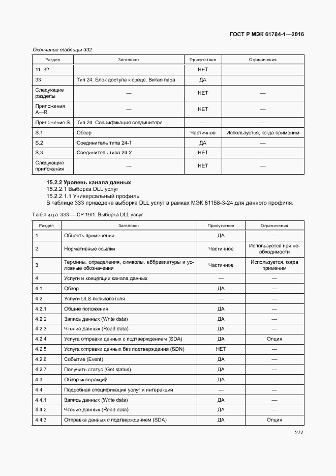 Страница 282 ГОСТ Р МЭК 61784-1-2016