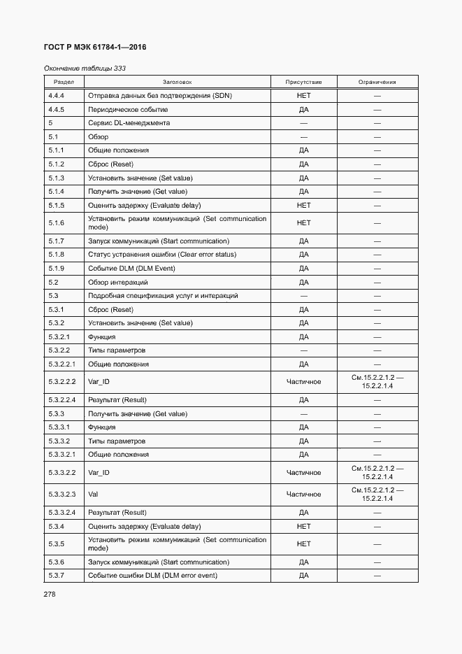 Страница 283 ГОСТ Р МЭК 61784-1-2016