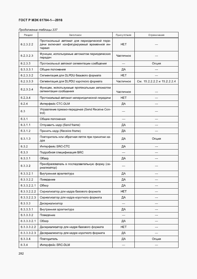 Страница 287 ГОСТ Р МЭК 61784-1-2016