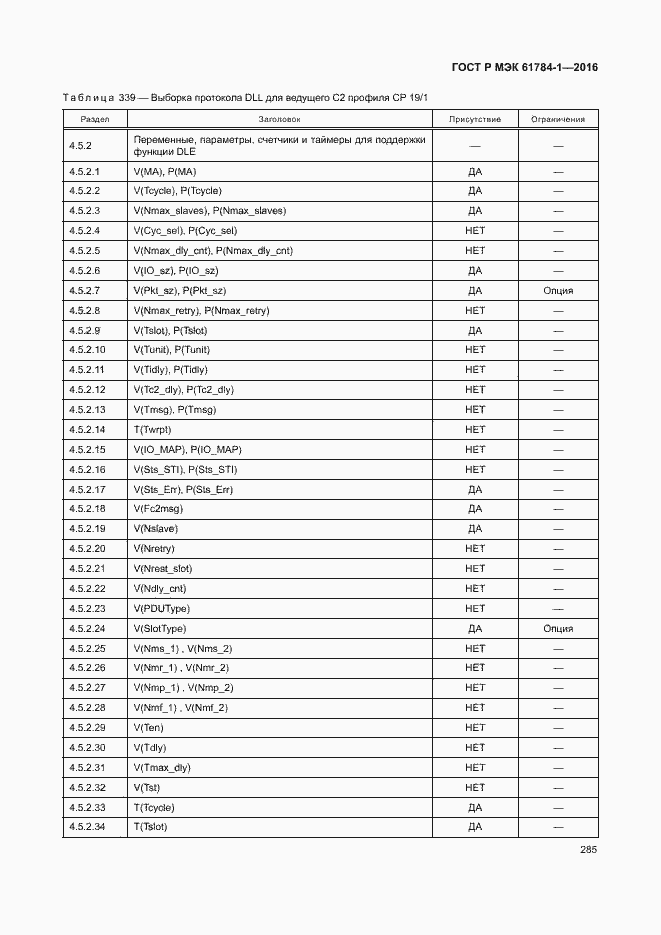Страница 290 ГОСТ Р МЭК 61784-1-2016