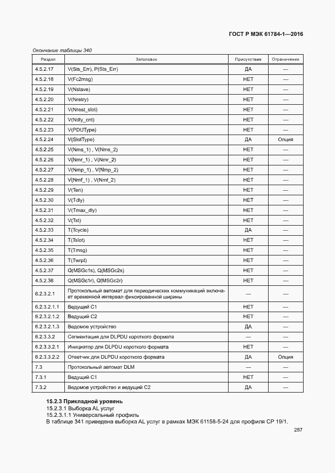 Страница 292 ГОСТ Р МЭК 61784-1-2016