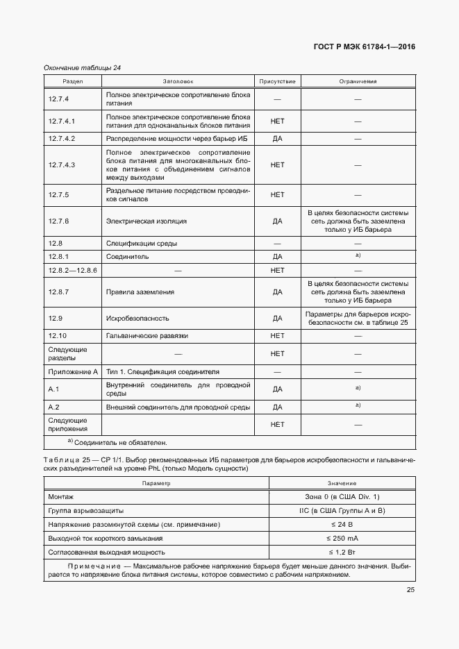 Страница 30 ГОСТ Р МЭК 61784-1-2016