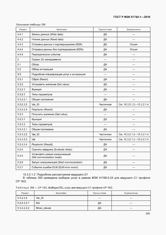 Страница 300 ГОСТ Р МЭК 61784-1-2016