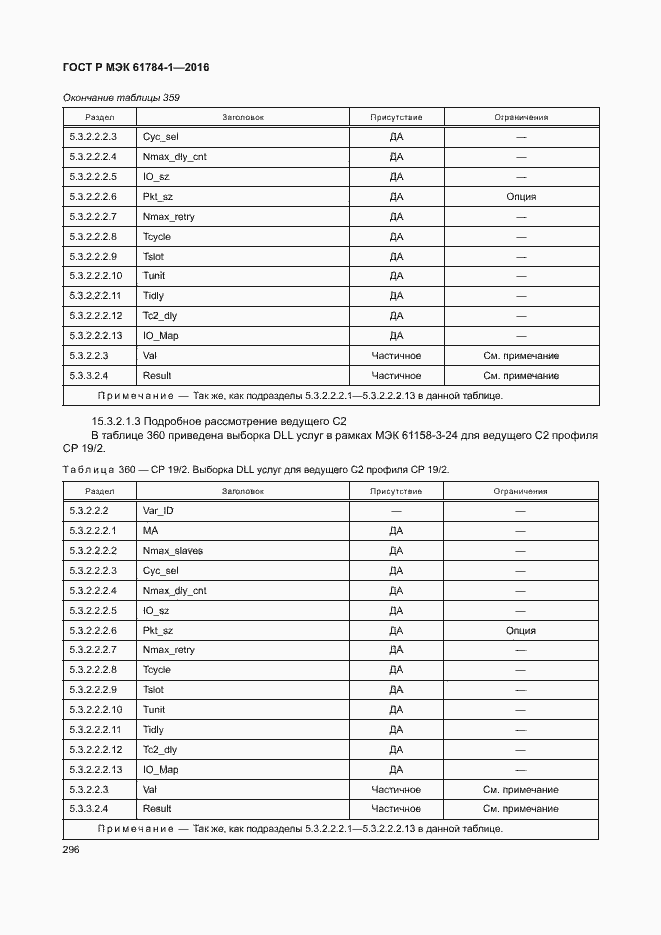 Страница 301 ГОСТ Р МЭК 61784-1-2016