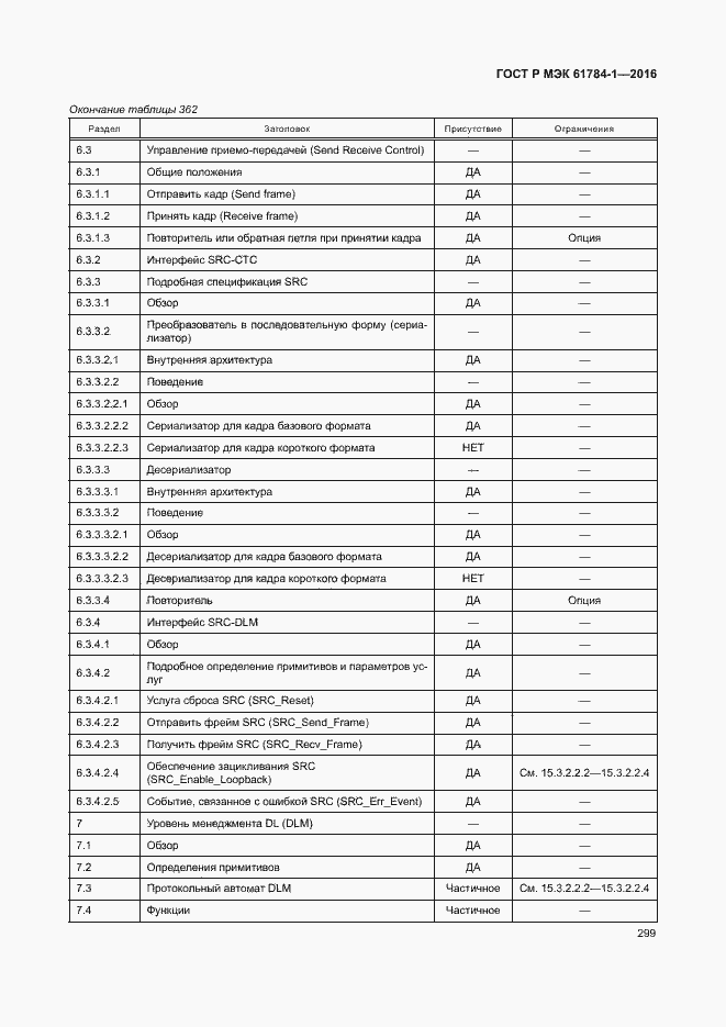 Страница 304 ГОСТ Р МЭК 61784-1-2016