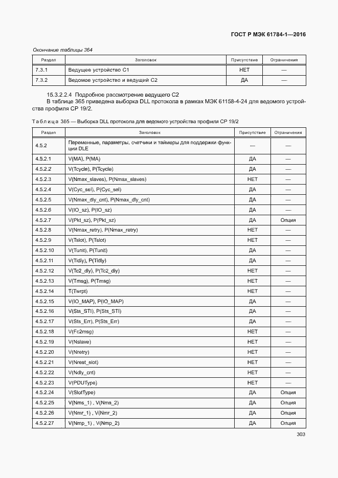 Страница 308 ГОСТ Р МЭК 61784-1-2016