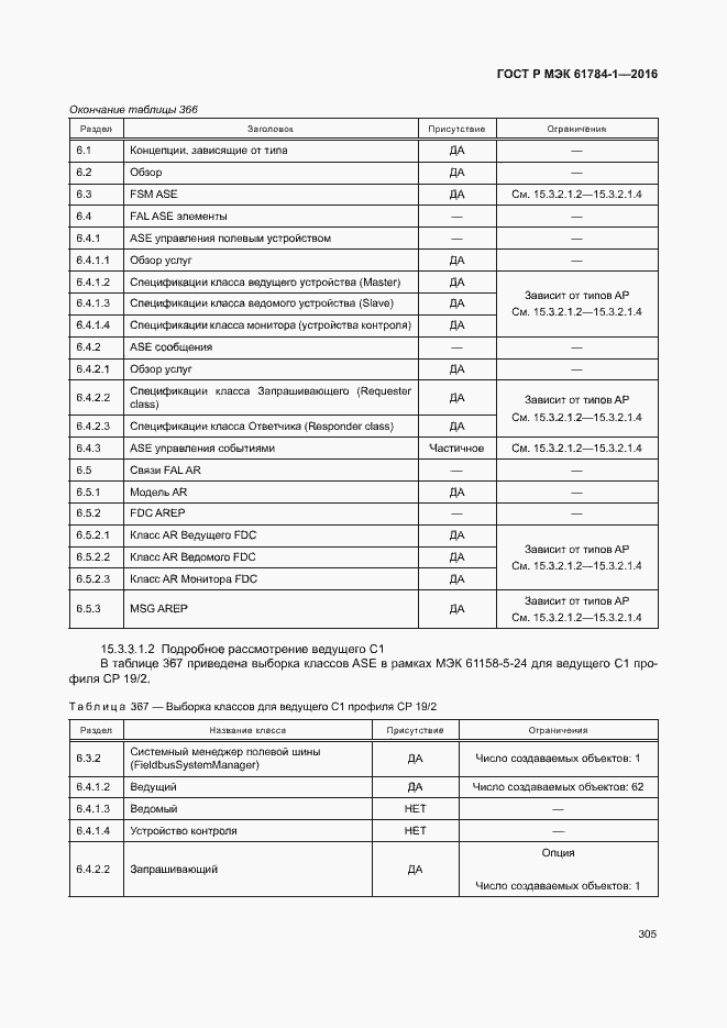 Страница 310 ГОСТ Р МЭК 61784-1-2016