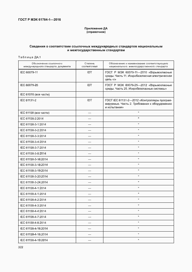 Страница 327 ГОСТ Р МЭК 61784-1-2016