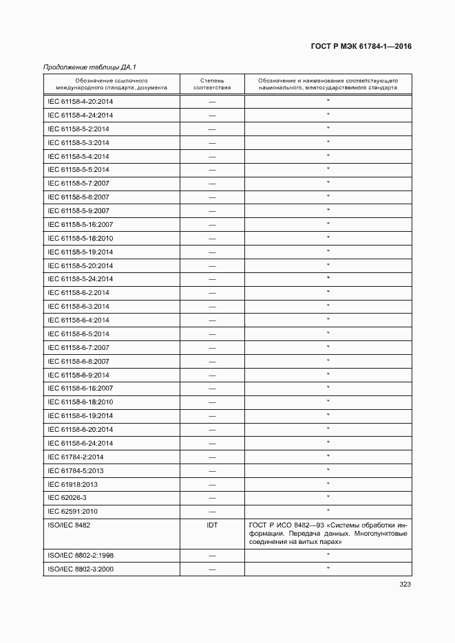 Страница 328 ГОСТ Р МЭК 61784-1-2016