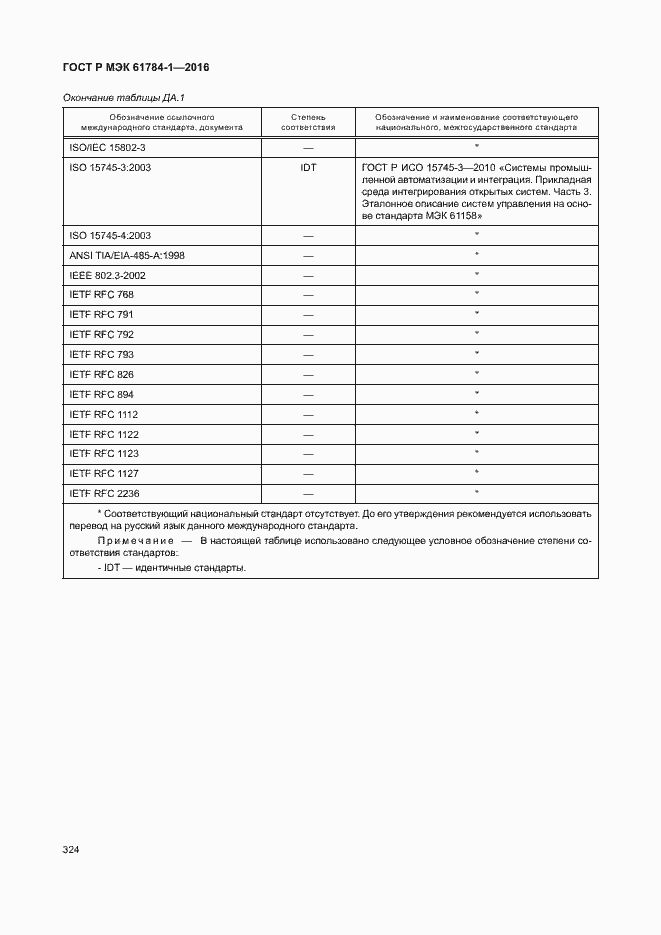 Страница 329 ГОСТ Р МЭК 61784-1-2016