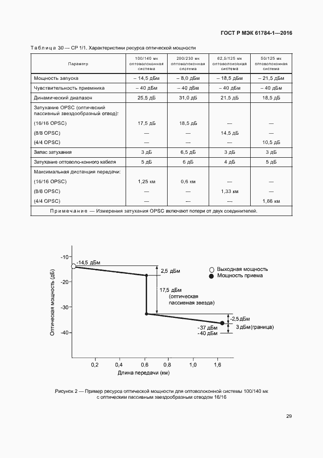 Страница 34 ГОСТ Р МЭК 61784-1-2016