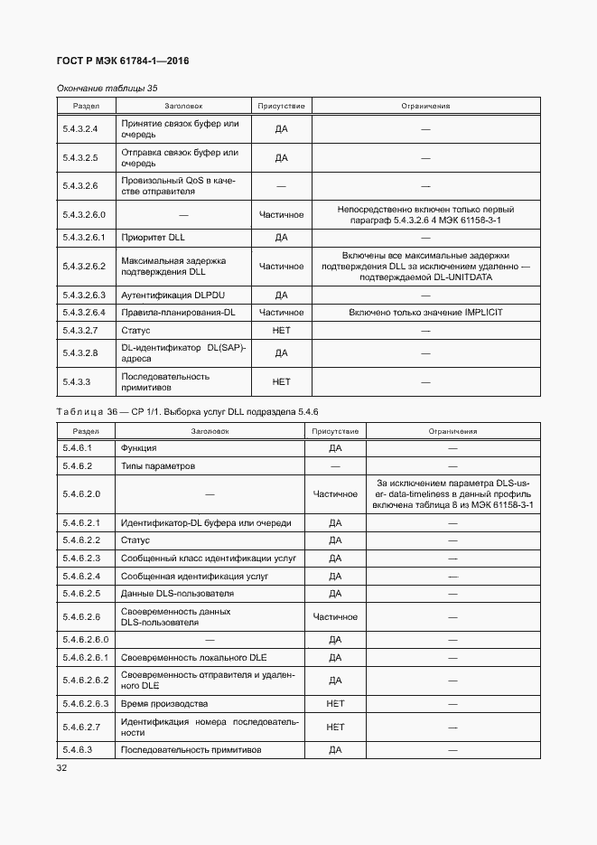 Страница 37 ГОСТ Р МЭК 61784-1-2016