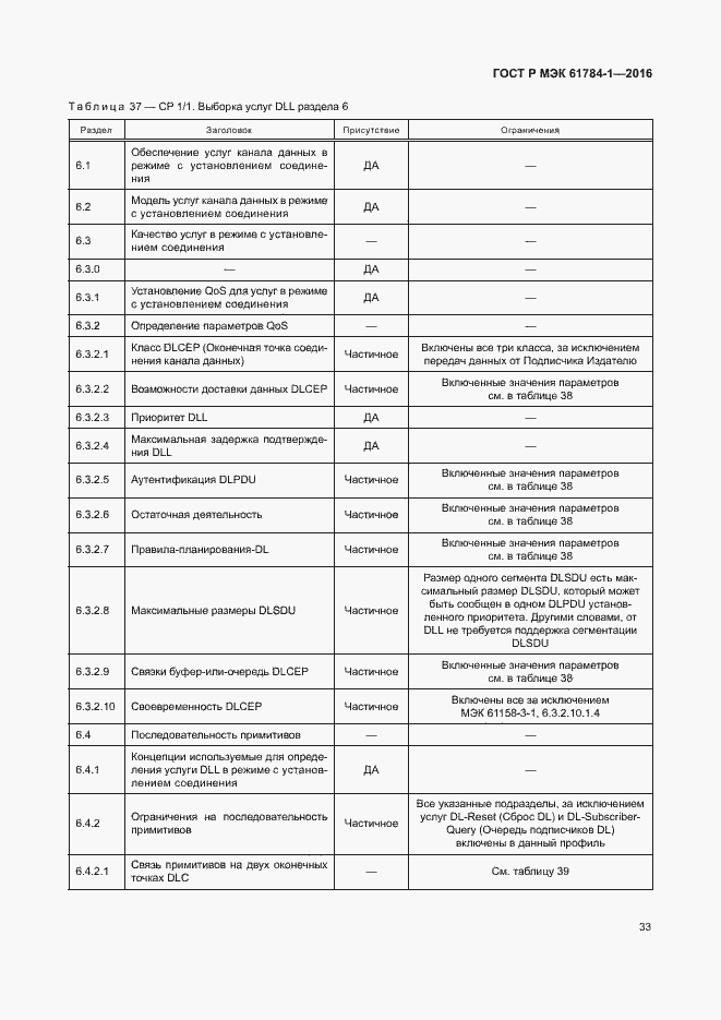 Страница 38 ГОСТ Р МЭК 61784-1-2016